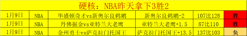 赵继伟,分享日常,共进晚餐,中欧体育,中欧体育app,中欧体育官网,中欧体育下载,中欧体育入口