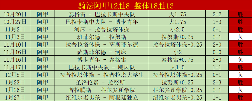 西班牙世预,赛欧洲区第,福纳尔斯首,中欧体育,中欧体育app,中欧体育官网,中欧体育下载,中欧体育入口
