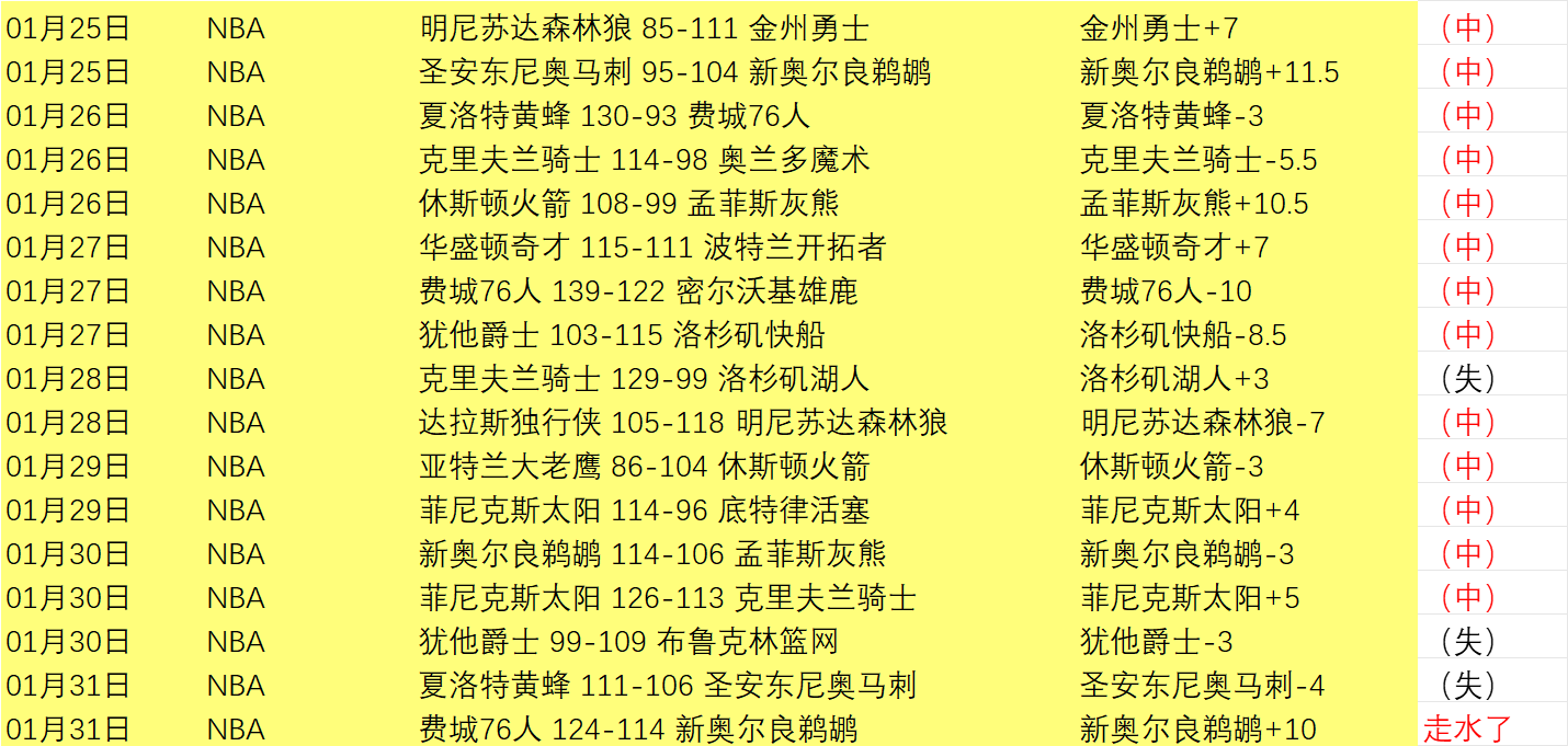 美冠杯决赛,蓝十字新高,不容错过的,中欧体育,中欧体育app,中欧体育官网,中欧体育下载,中欧体育入口