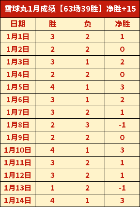篮球竞彩推,大乐透,专家十星质,中欧体育,中欧体育app,中欧体育官网,中欧体育下载,中欧体育入口